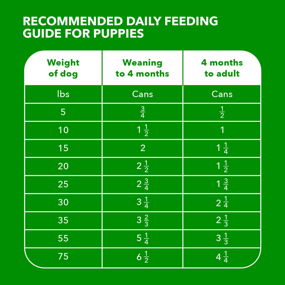 IAMS Proactive Health Puppy Wet Food pack of 12 cans for convenient stocking.