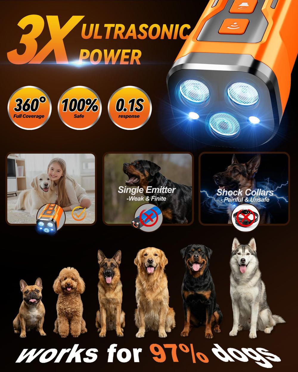iburr dog bark deterrent remote control enables training up to 33 feet.