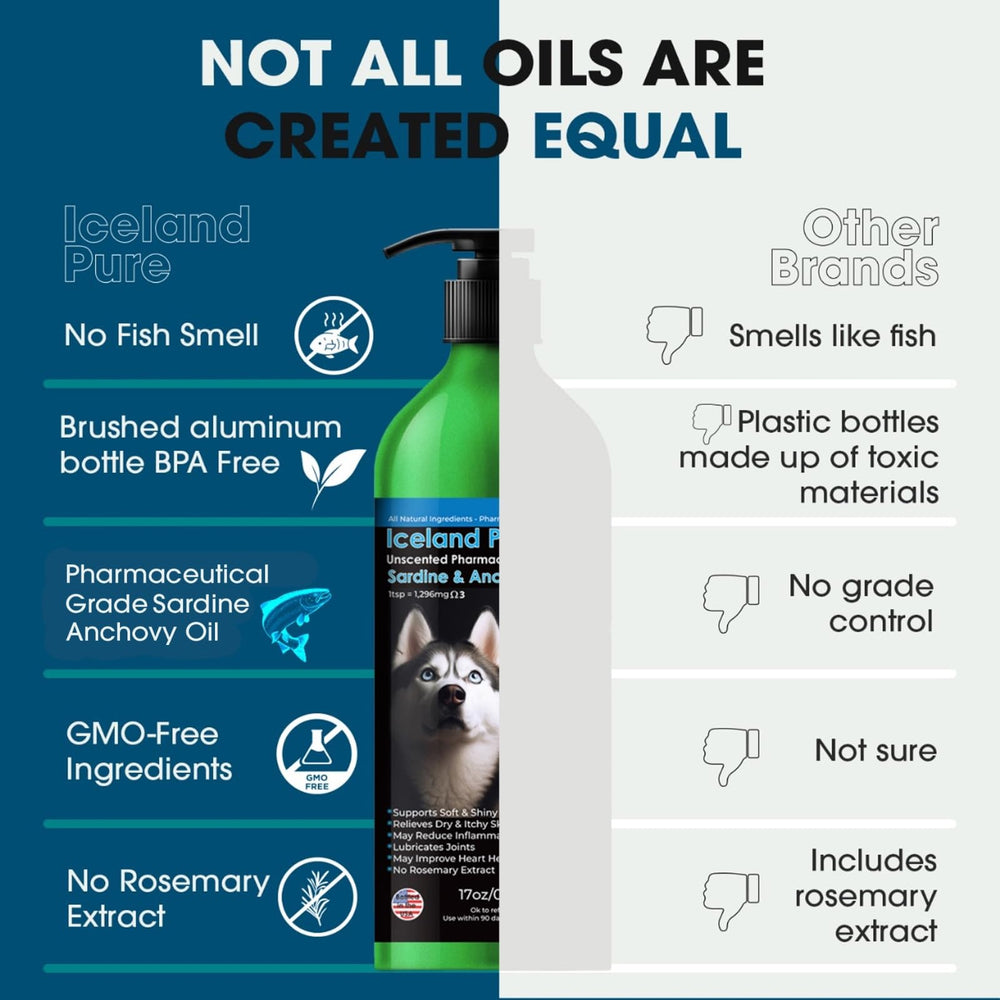 Iceland Pure Sardine Anchovy Oil for dogs and cats promotes healthy skin and coat.