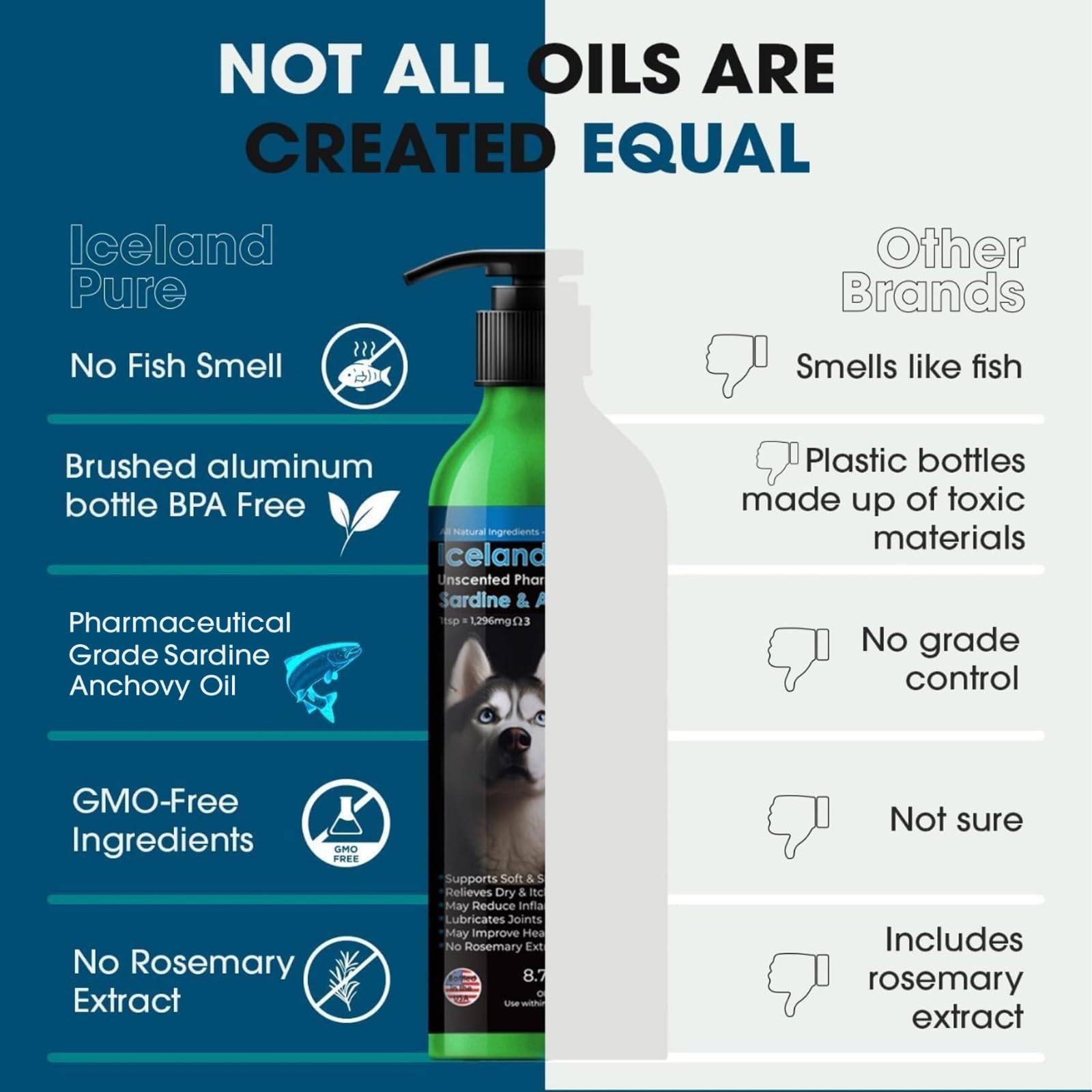 Iceland Pure pump-top usage for easy measured dosing in pets