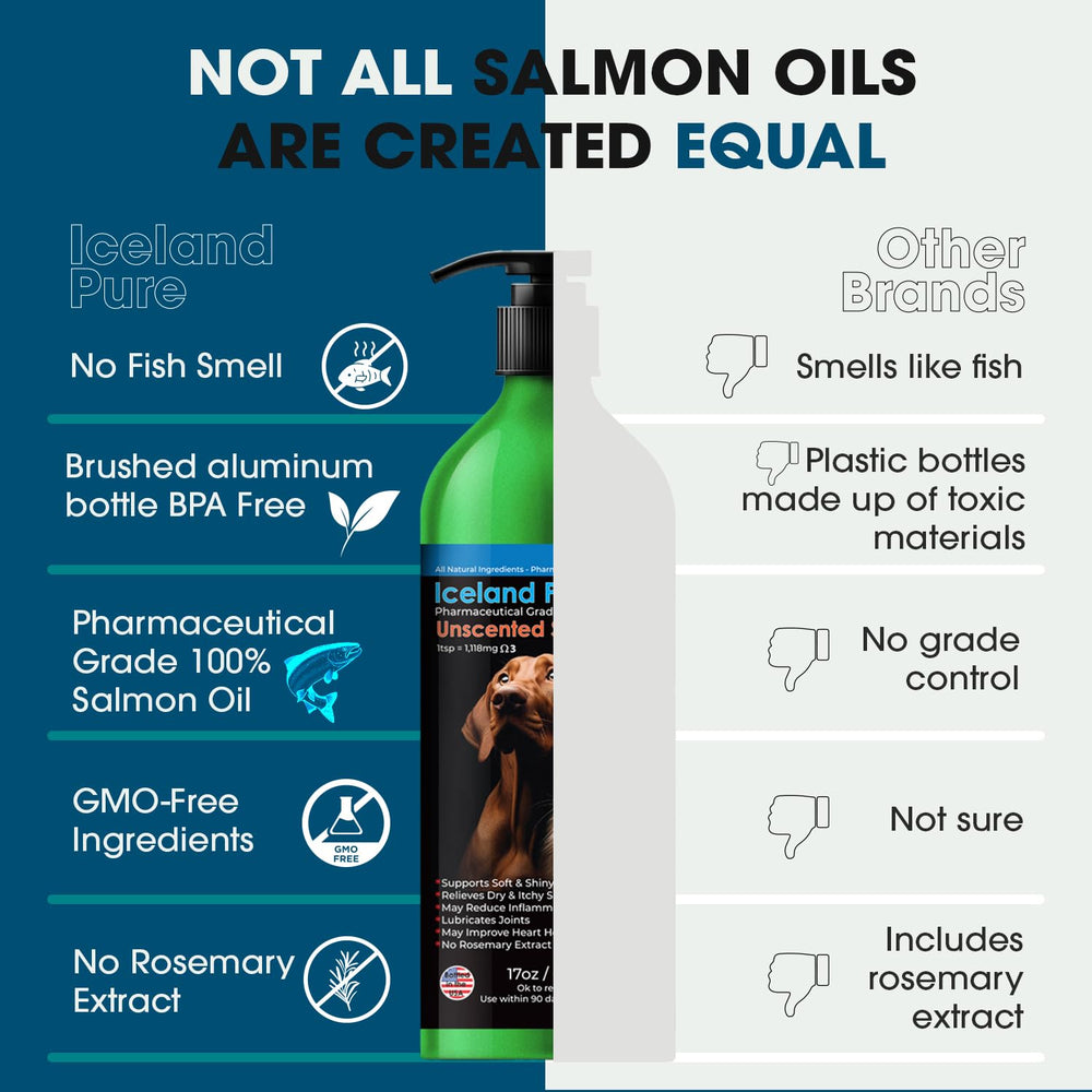 Iceland Pure Salmon Oil coat glow for dogs and cats.