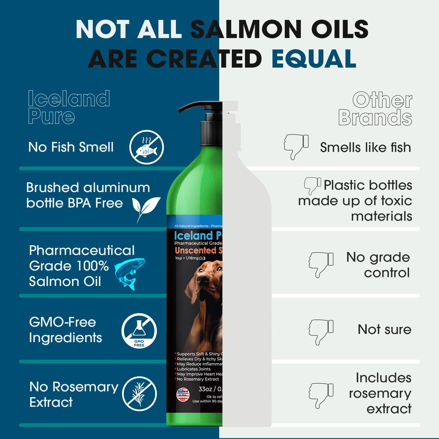 Iceland Pure Salmon Oil bottle highlighting a shiny coat and healthy skin.
