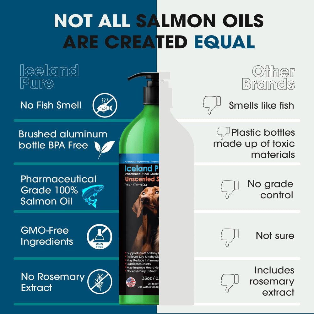 Iceland Pure Salmon Oil bottle highlighting a shiny coat and healthy skin.