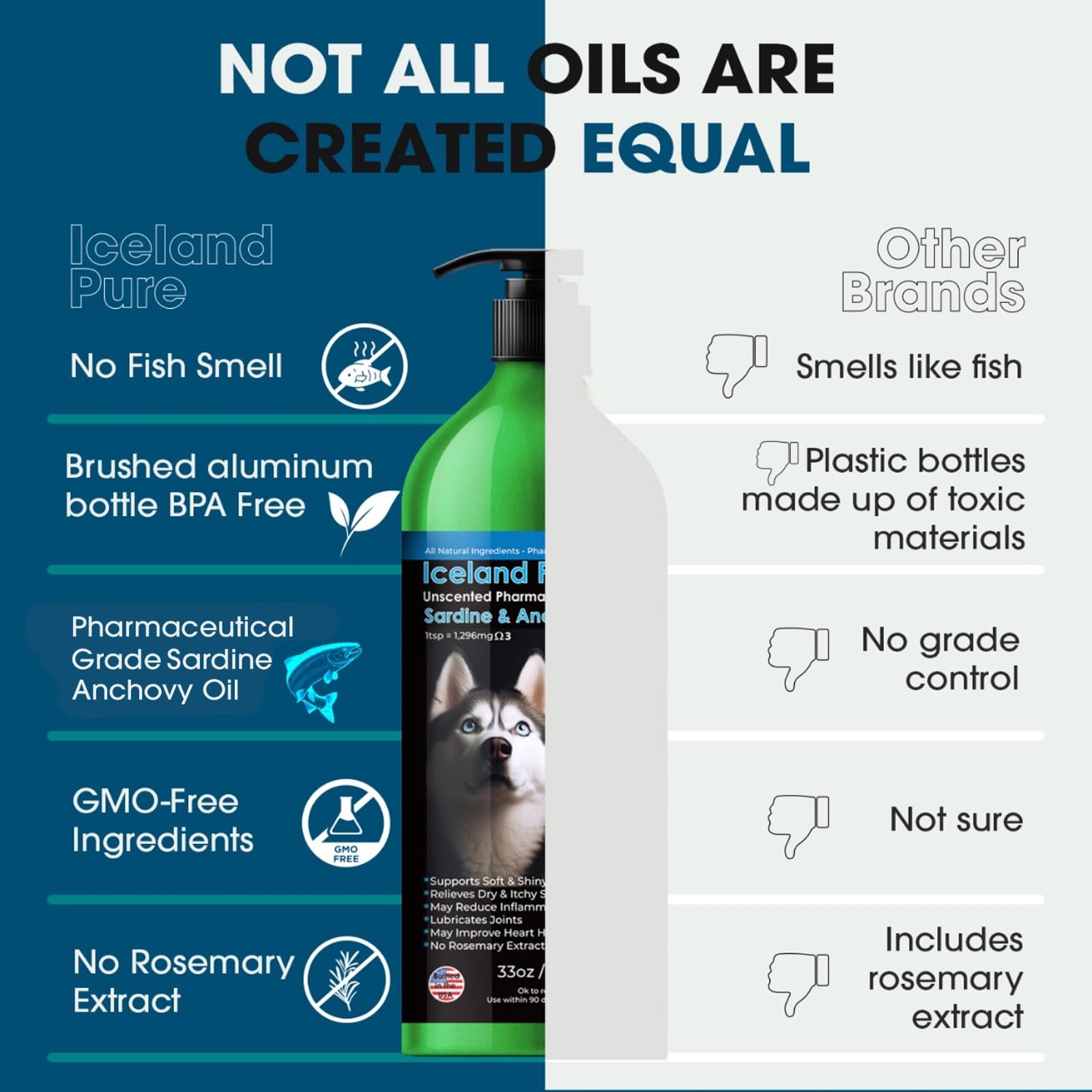 Iceland Pure Sardine Anchovy Oil close-up highlights unscented formula for pets.
