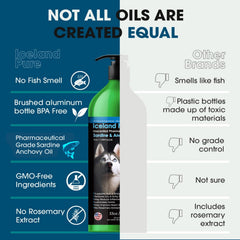 Iceland Pure Sardine Anchovy Oil close-up highlights unscented formula for pets.