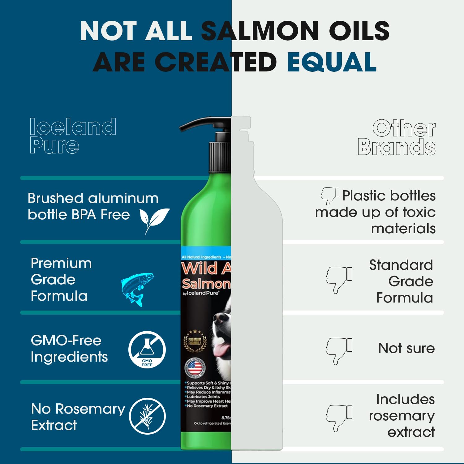 Iceland Pure label close-up showing wild Alaskan salmon and pollock blend for omega-3 support.