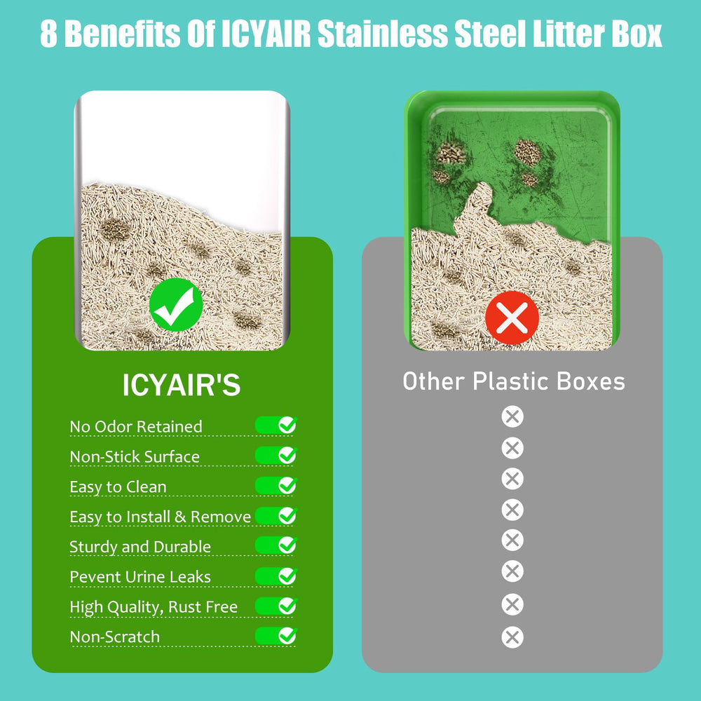 ICYAIR spacious interior supports two cats for less mess.