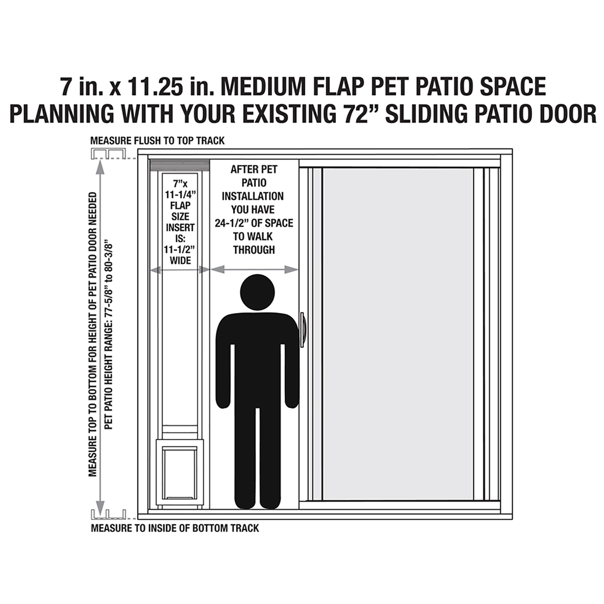 Ideal Pet patio door flap enables easy pet access and view