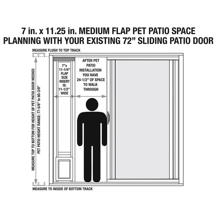 Ideal Pet patio door flap enables easy pet access and view