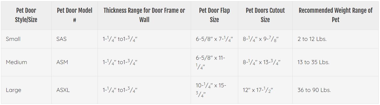 Ideal Pet Products Air Seal pet door featuring locking slide for controlled access.