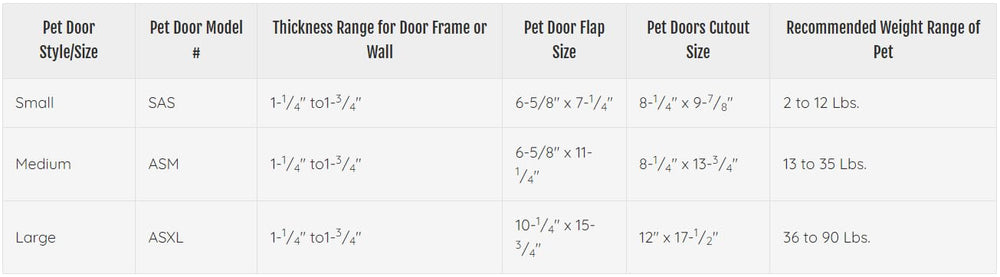 Ideal Pet Products Air Seal pet door featuring locking slide for controlled access.