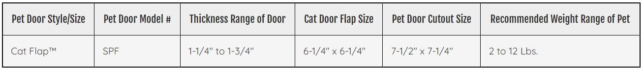 Ideal Pet Products cat flap door cutout 7.5 by 7.25 inches for many openings.