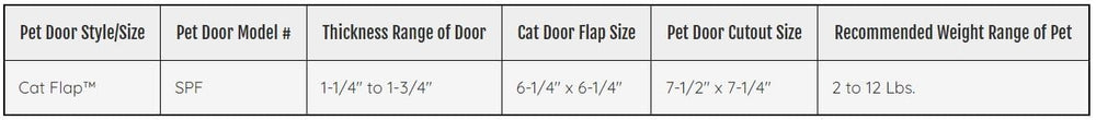 Ideal Pet Products cat flap door cutout 7.5 by 7.25 inches for many openings.