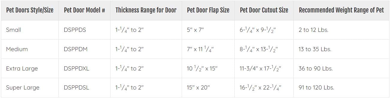 Ideal Pet Products Designer Series lock-out slide in use shows secure pet access control.