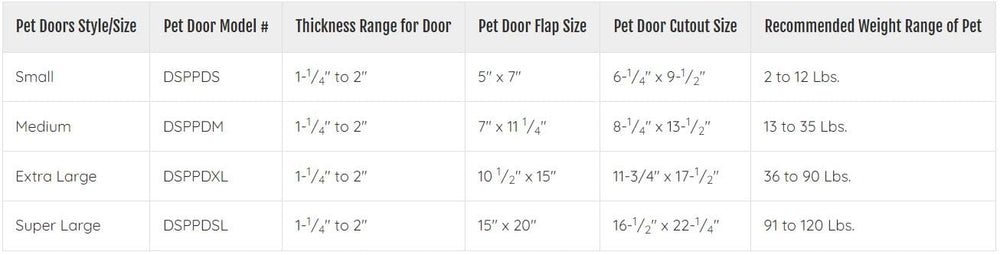 Ideal Pet Products Designer Series lock-out slide in use shows secure pet access control.
