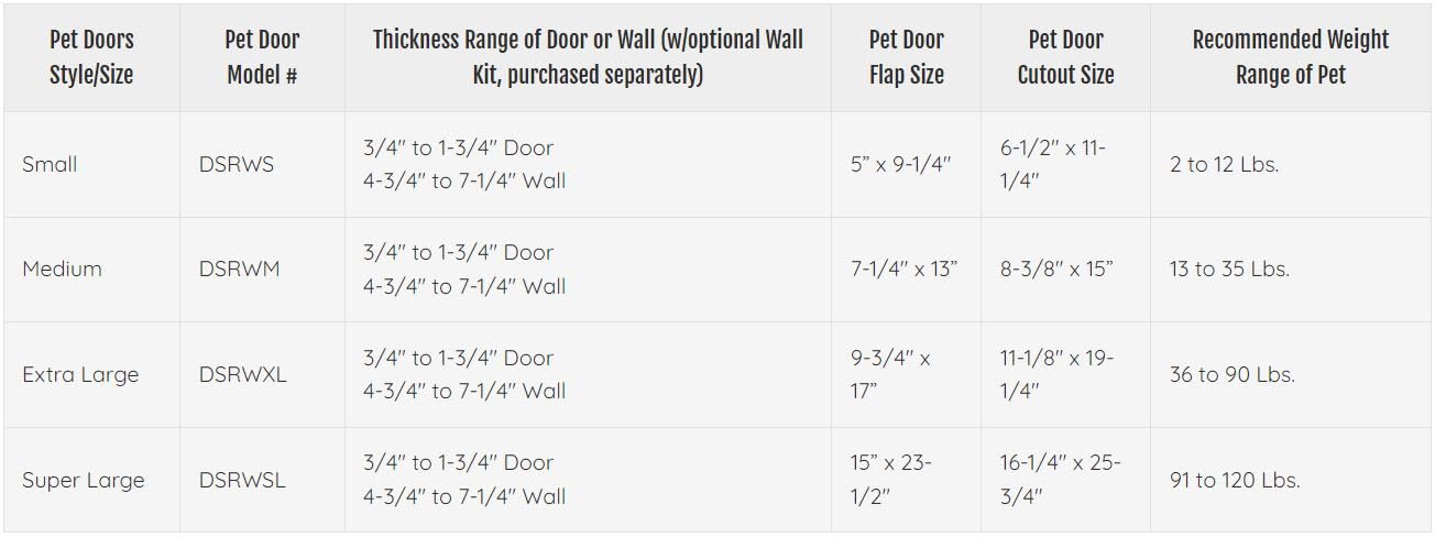 Lock-out slide provides controlled pet access on the Ruff-Weather door.
