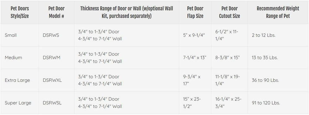 Lock-out slide provides controlled pet access on the Ruff-Weather door.