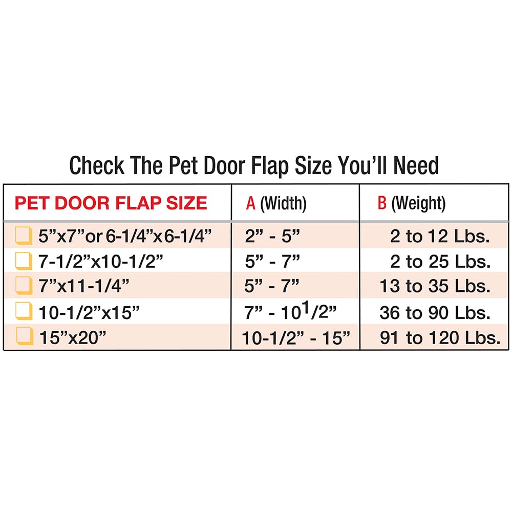 Ideal Pet Products 7x11-1/4 inch flap provides clear view and access