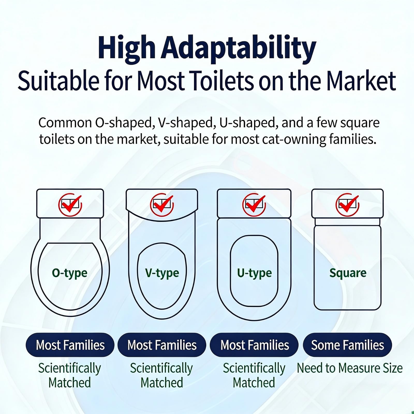 IFASHIHOME wide toilet compatibility supports multiple shapes and sizes for versatile setup.