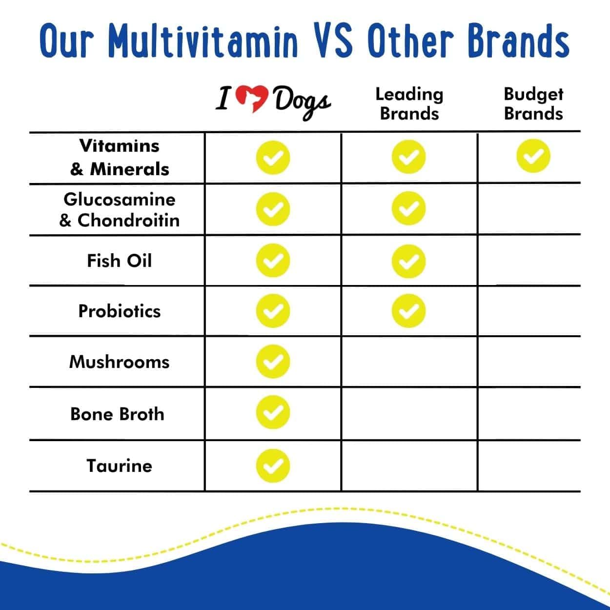 iHeartDogs total health powder bottle shown for balanced nutrition.