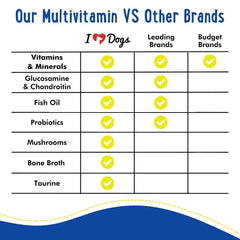 iHeartDogs total health powder bottle shown for balanced nutrition.