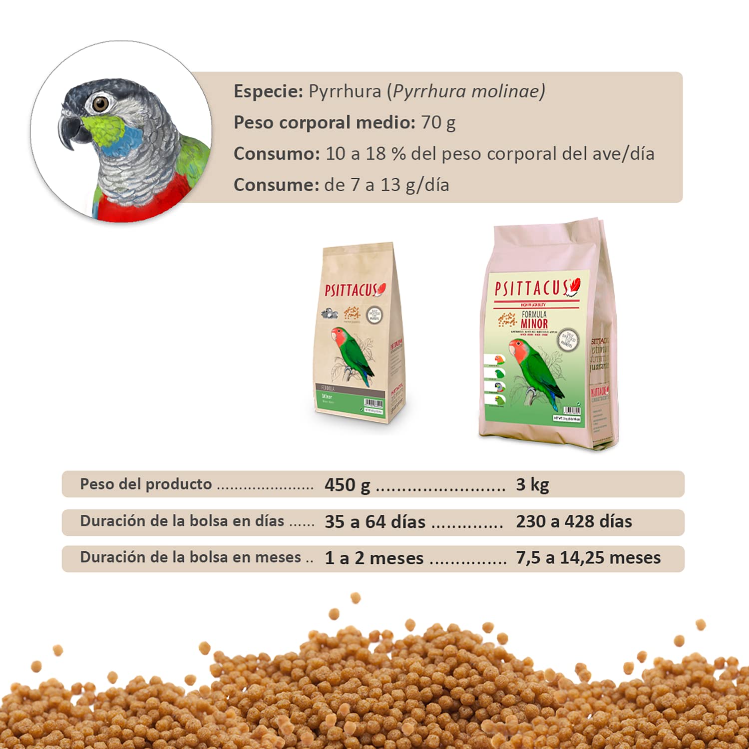 Psittacus Minor 1 lb – Complete Pellets for Lovebirds & Parrotlets | 100% Non-GMO