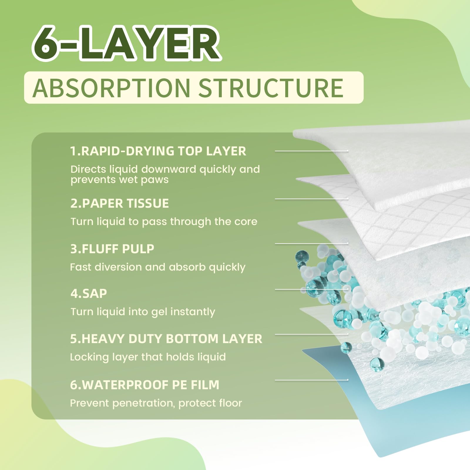IMMCUTE quick-absorb technology keeps surfaces dry instantly