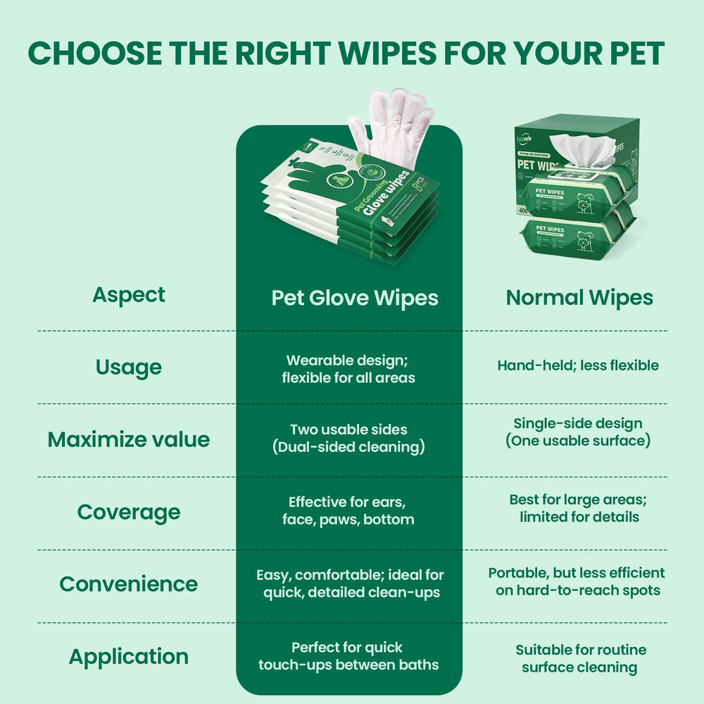 immcute thick glove wipes provide secure grip during grooming.