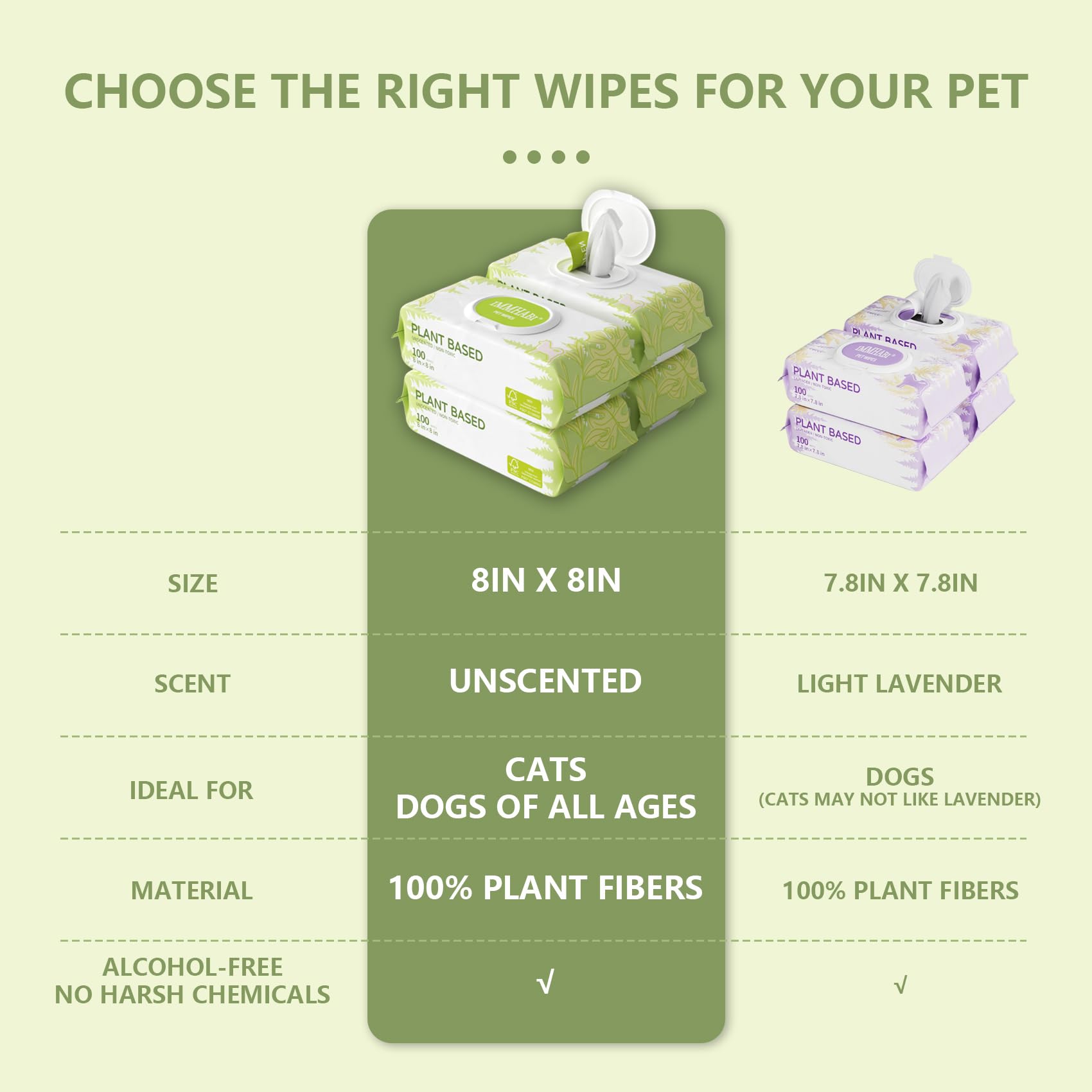 IMMHABI 400 unscented pet wipes for face, ears, and fur, dirt removal.