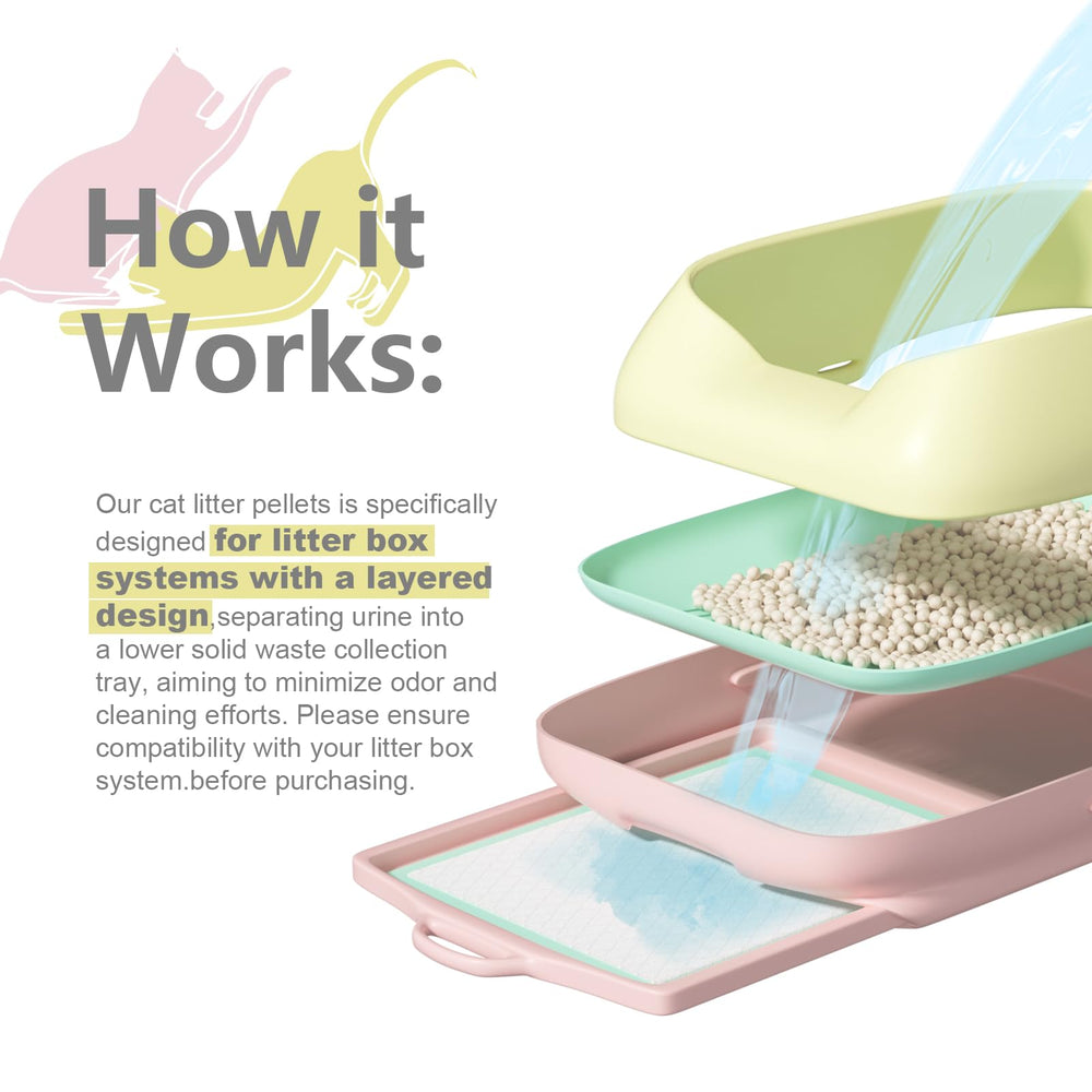 IMMHABI 7mm pellets provide a softer paw surface and comfortable stepping for cats