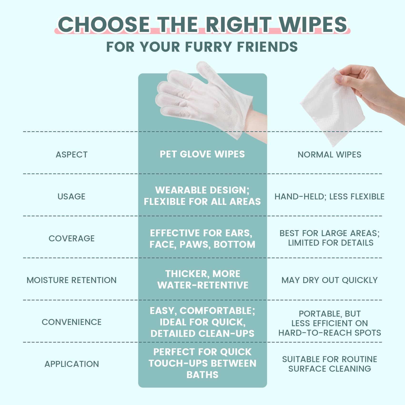 IMMHABI ergonomic design glove wipe reaches ears and paws easily during cleaning.