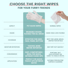IMMHABI Glove Wipes paw-care use keeps paws clean between baths.