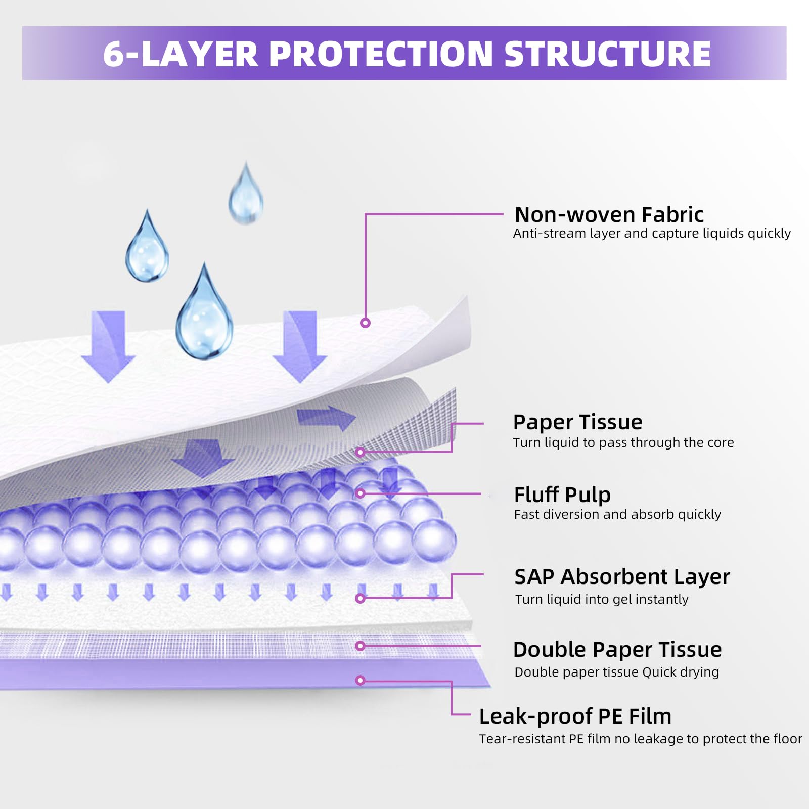 IMMCUTE pads with lavender scent reduce odors.