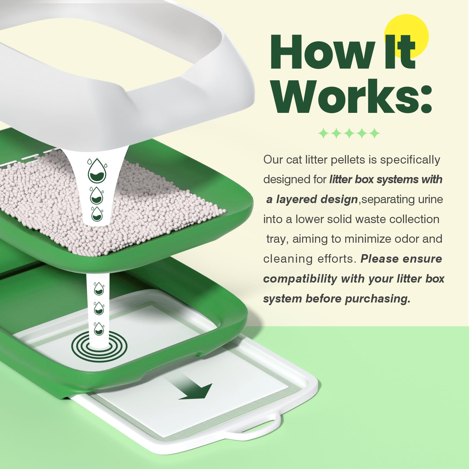 IMMCUTE layered litter box system refill designed to separate urine and simplify cleaning.