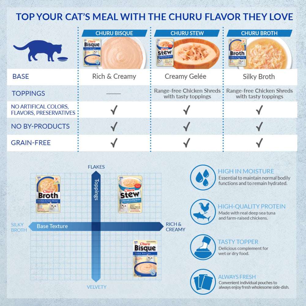 INABA Churu broth pouch opening demonstrates easy single-serve feeding.