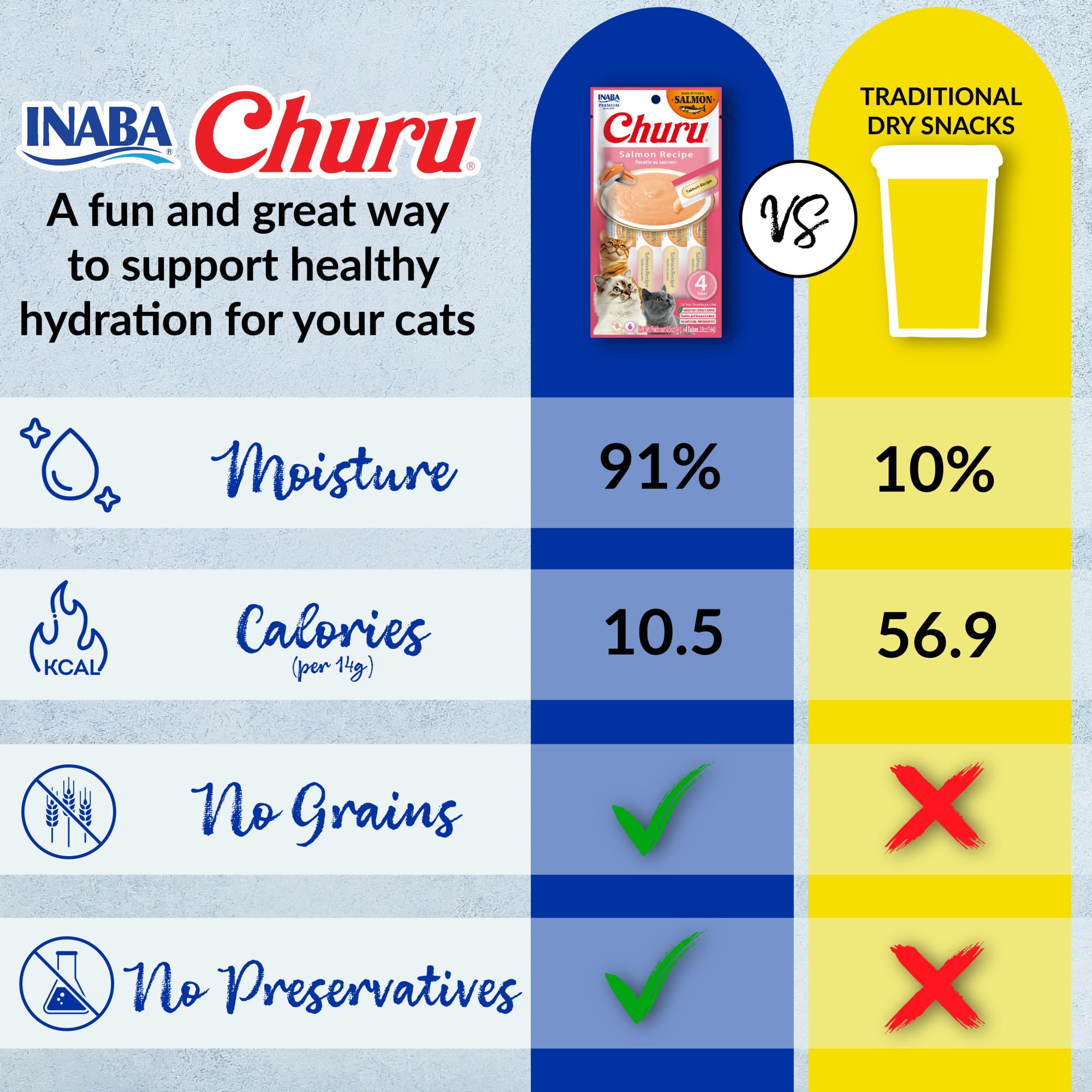 Churu used during a cat spa day as a pampering treat.