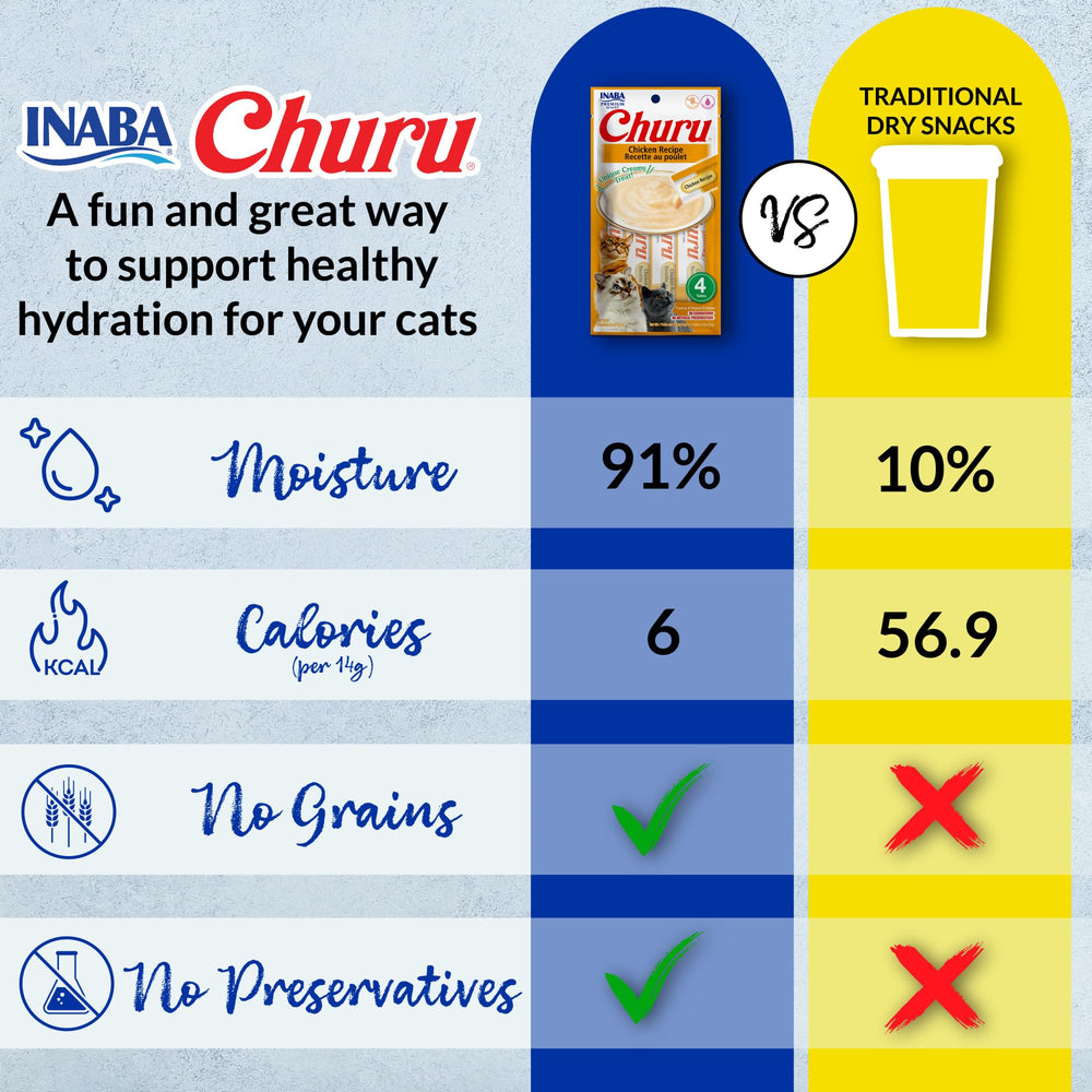 Close-up of INABA Churu creamy purée texture for cats