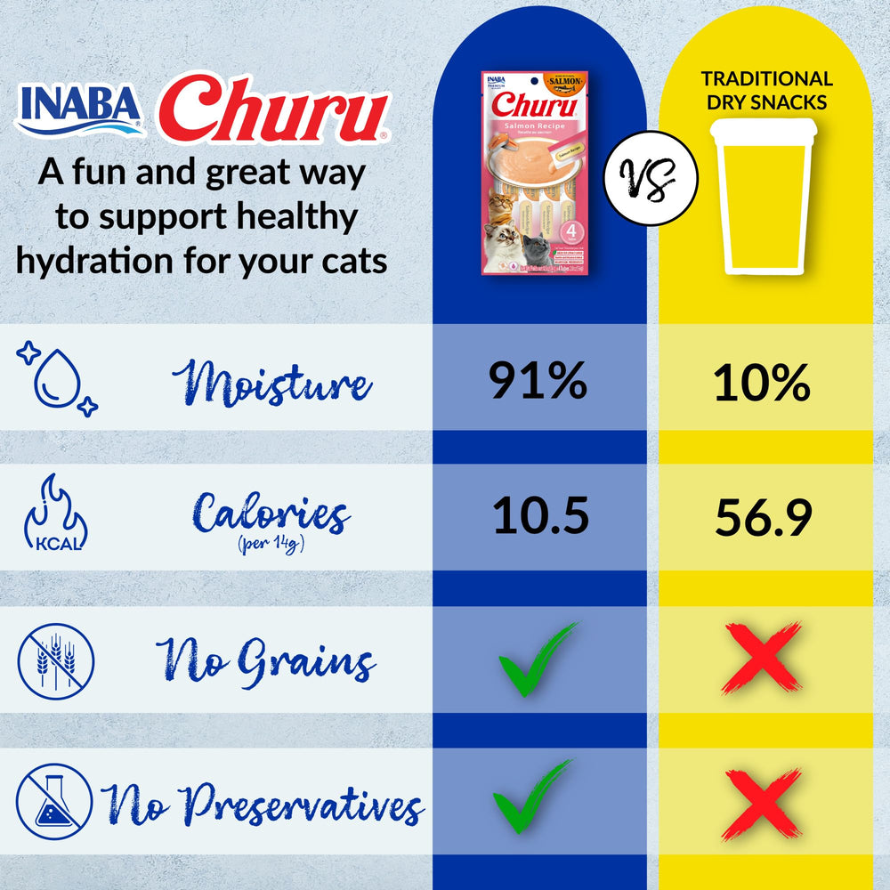 INABA Salmon Churu packaging shows 20 tubes per box