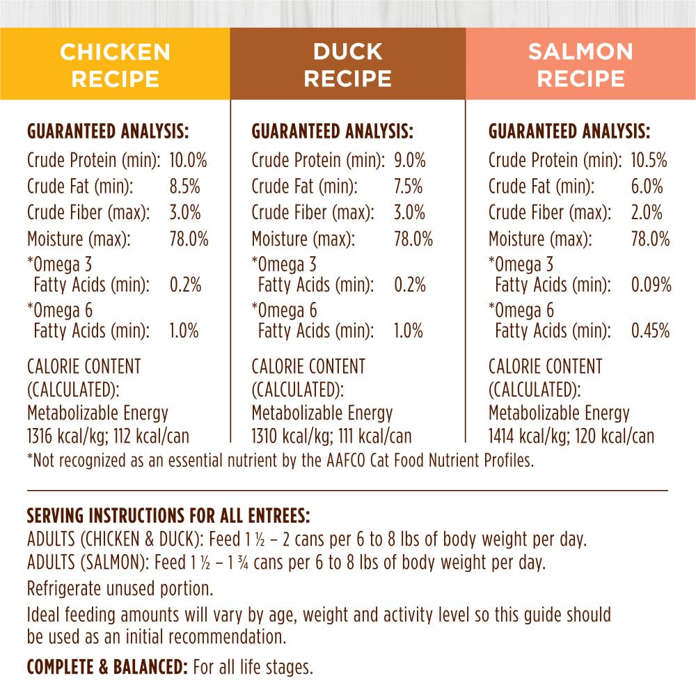 Instinct Original Grain Free Made in USA image highlights domestic production.
