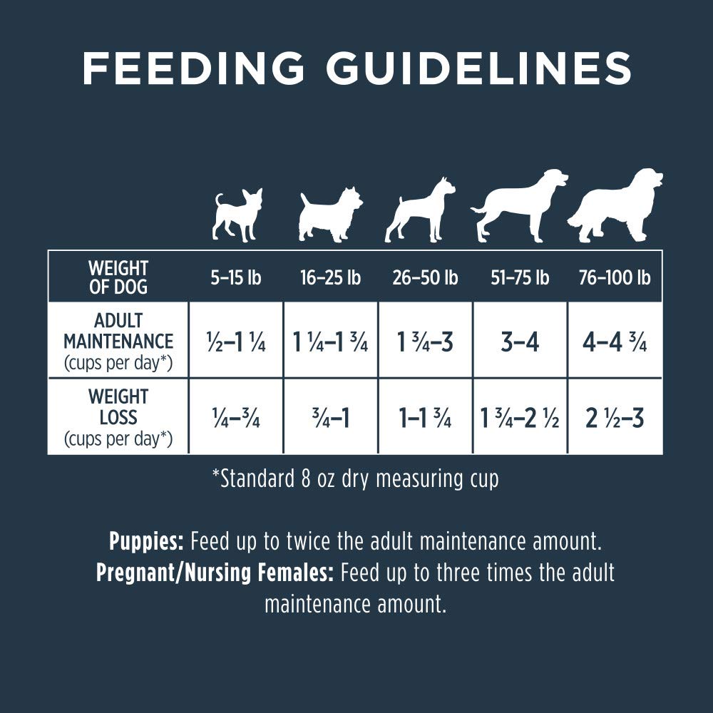 Instinct Raw Boost nutrition-panel: clear details for informed feeding