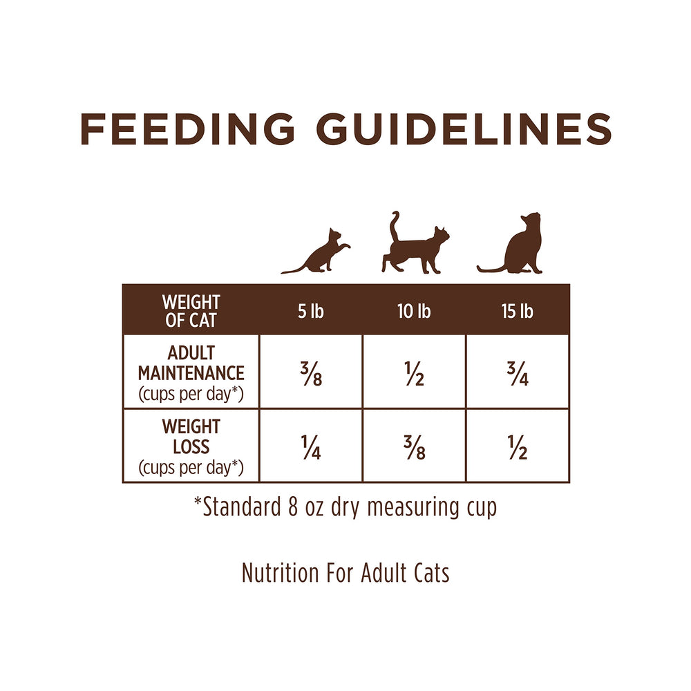 Instinct USA-sourced ingredients highlight premium cat nutrition and trust