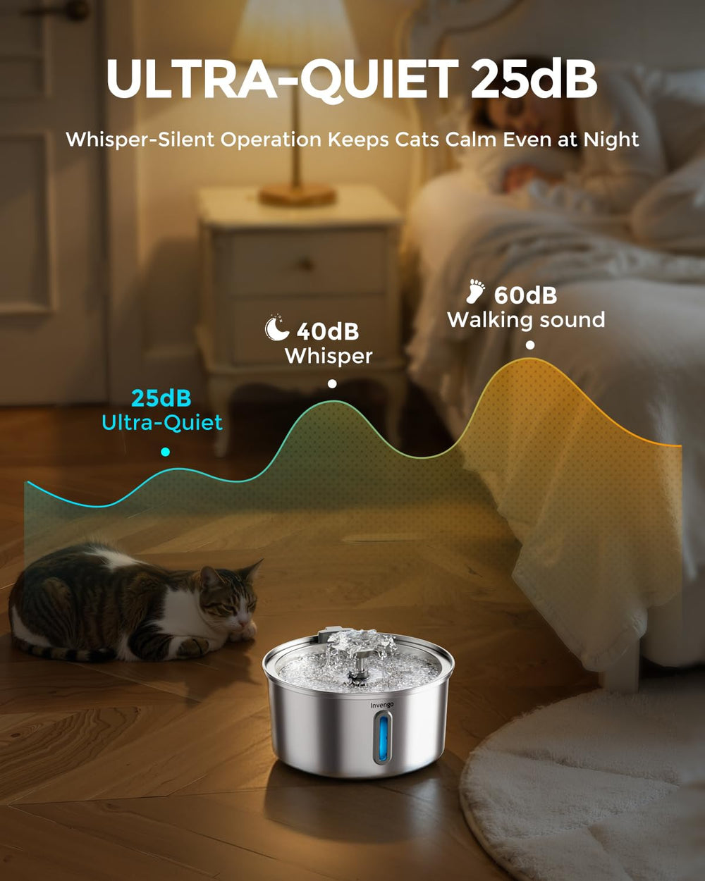 Invengo 5-layer filtration system delivers cleaner water for pets.
