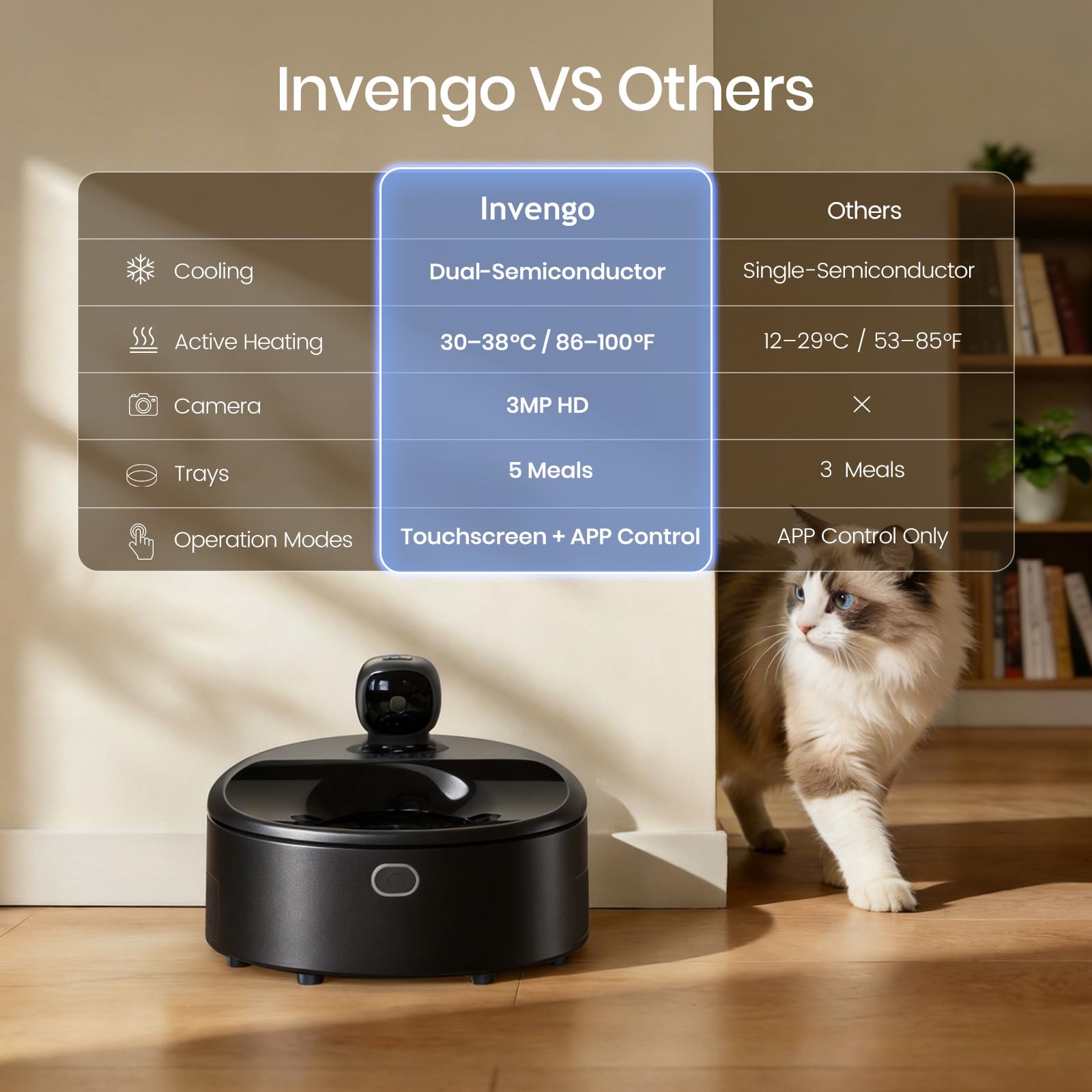 Remote scheduling via the Invengo app for consistent meals.