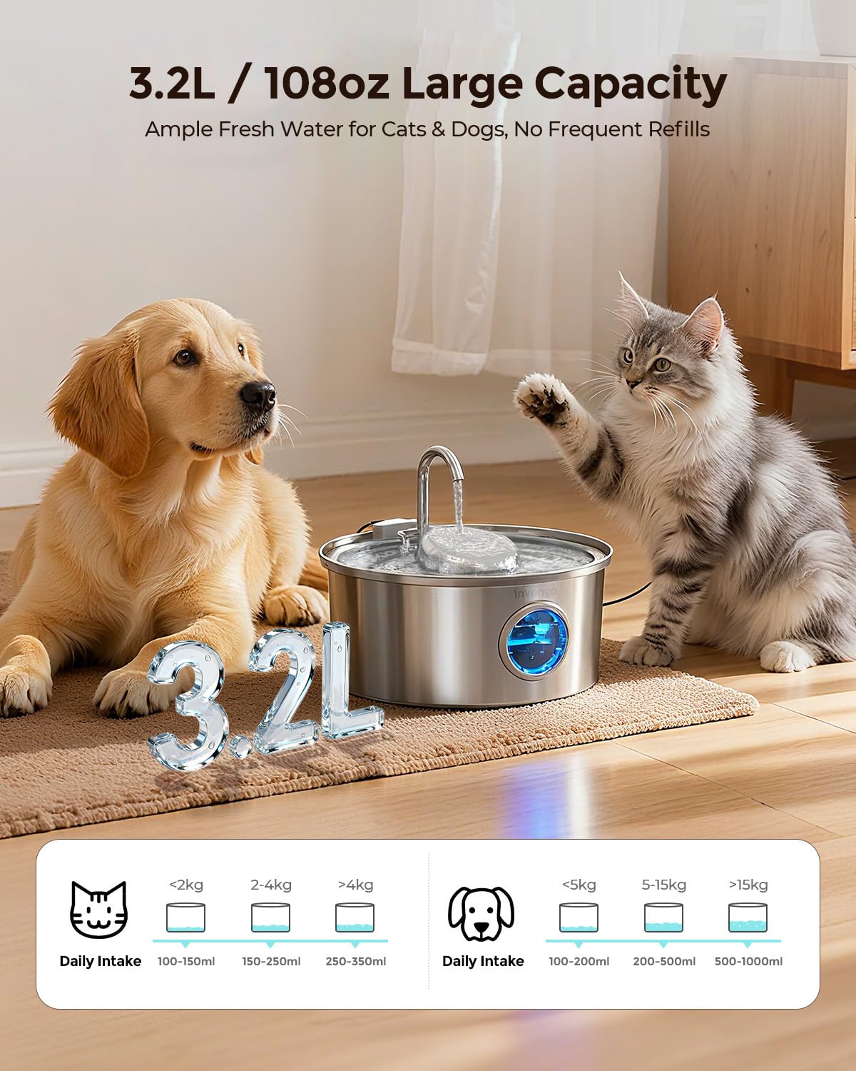 Invengo 3.2L capacity shown for longer pet hydration without refills.