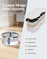 Invengo LED water level window for easy monitoring at a glance.
