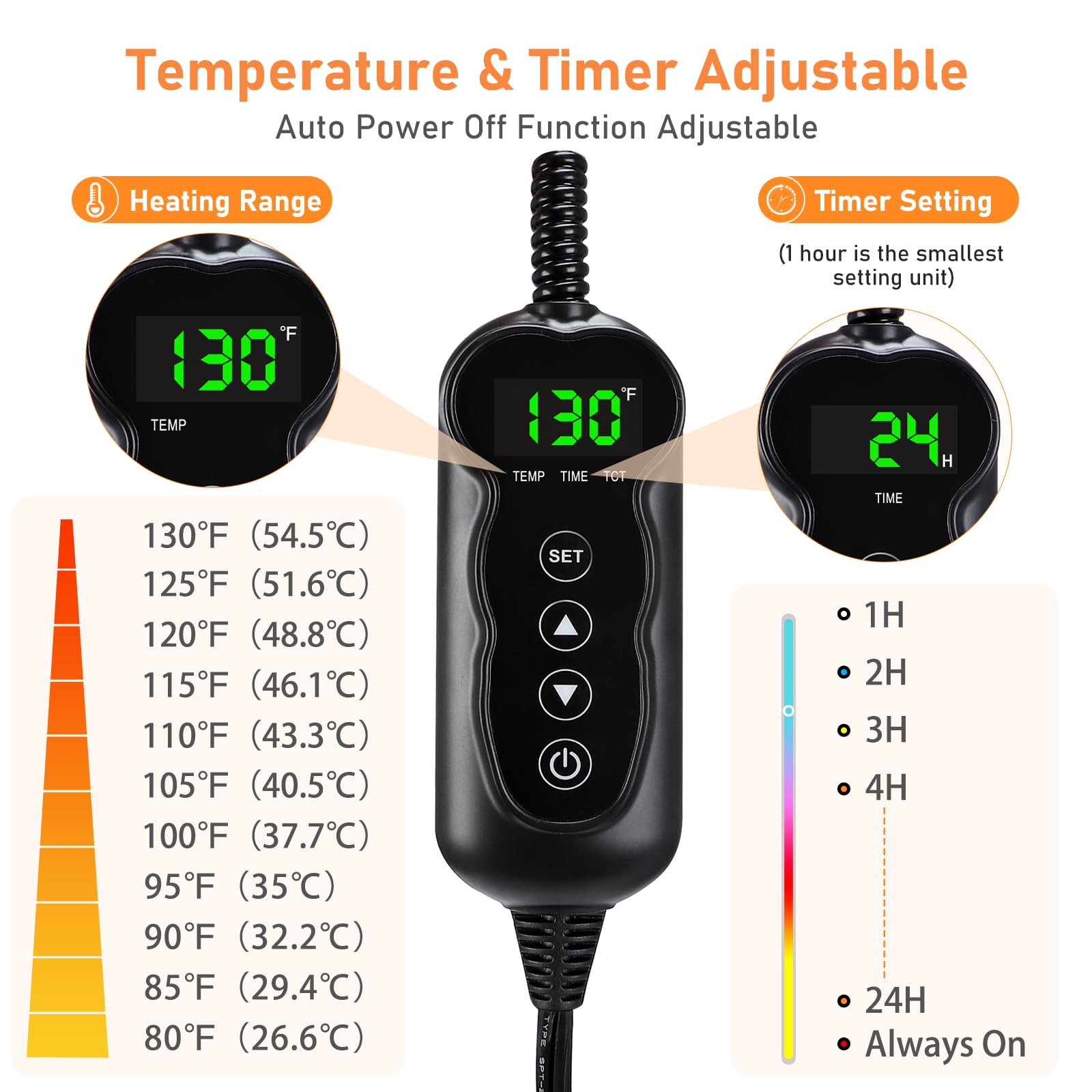 INVENHO 7-layer safety structure emphasizes pet protection and durable heating wire.