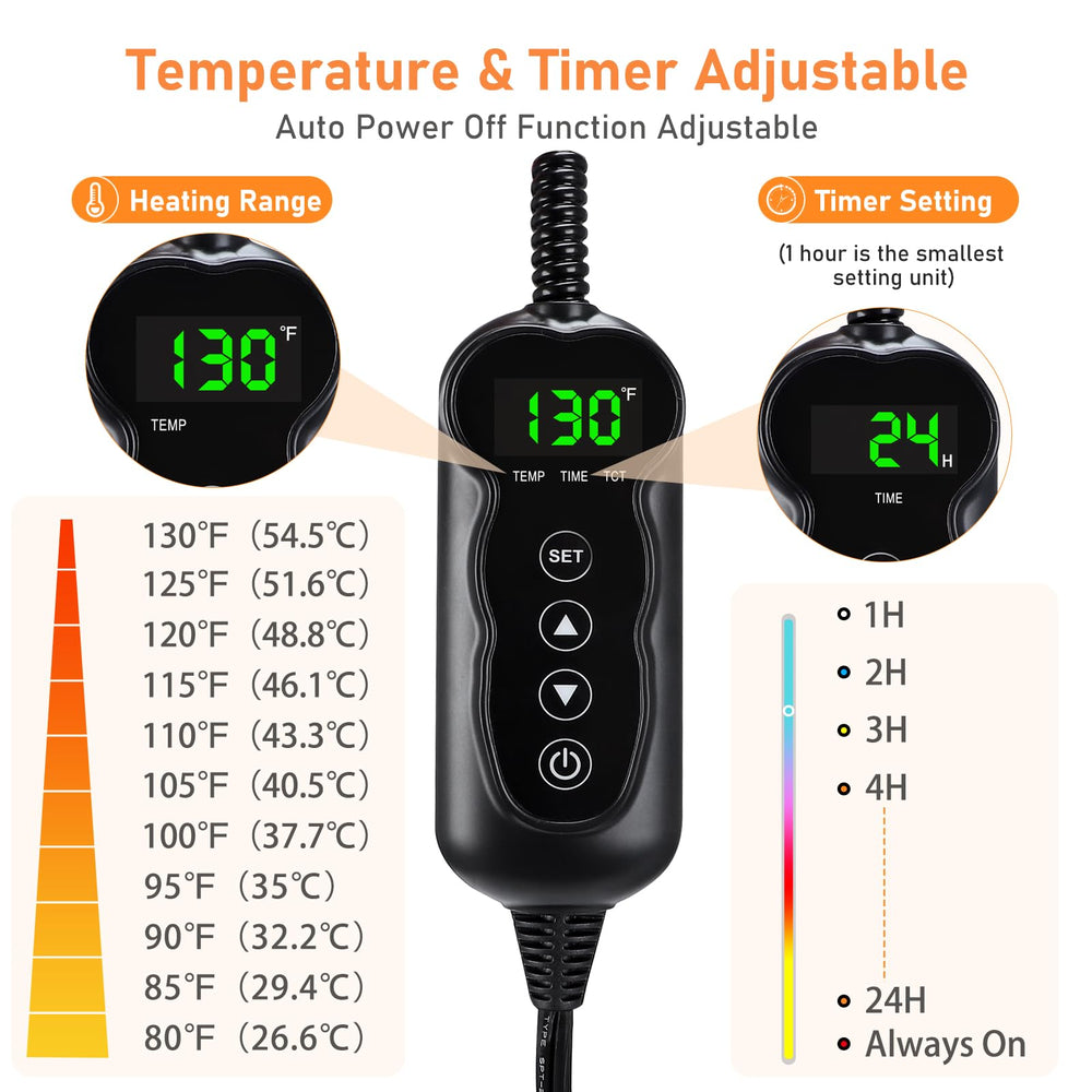 INVENHO 7-layer safety structure emphasizes pet protection and durable heating wire.