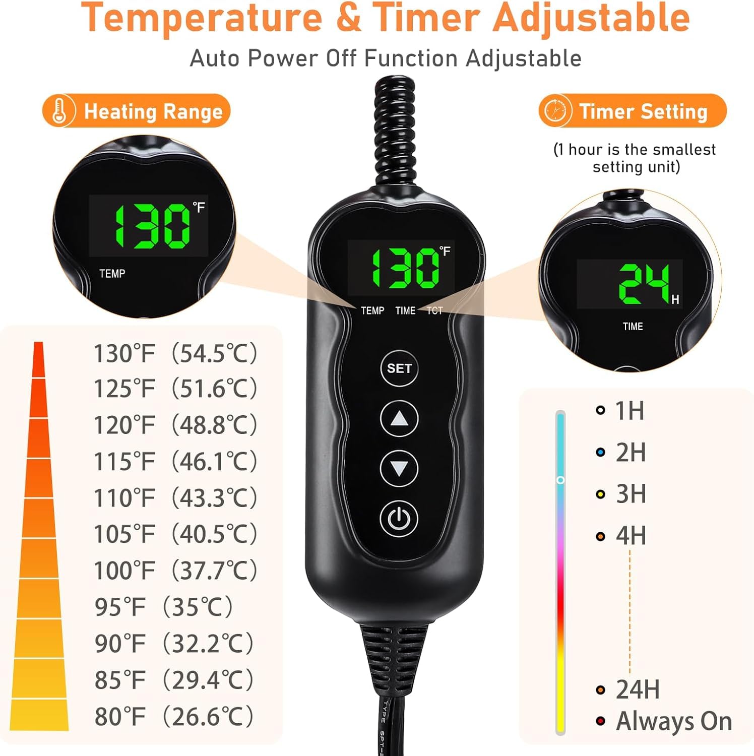 INVENHO thermostat keeps heat within safe limits to prevent overheating