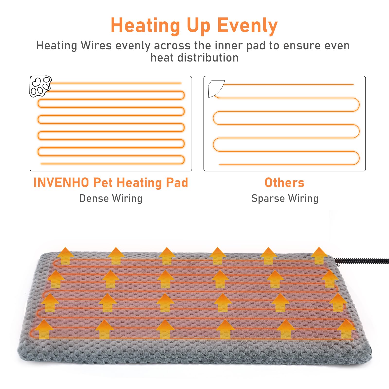 INVENHO 35x24 inch pad fits cats and dogs comfortably.