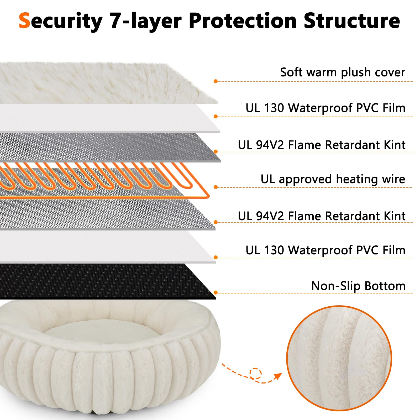 INVENHO removable heater and washable bed for easy cleaning